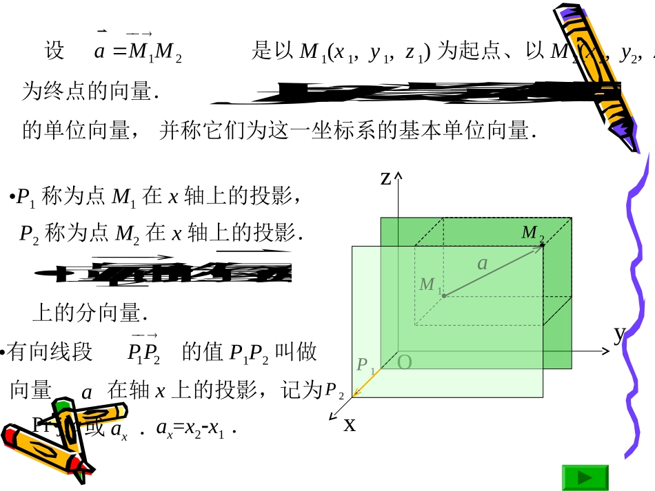 高中数学：31(空间向量坐标)课件(苏教版选修2-1) 课件_第3页
