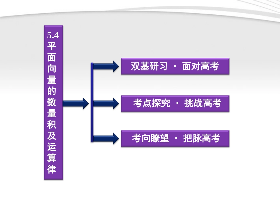 高考数学总复习 第5章§5.4平面向量的数量积及运算律精品课件 大纲人教版 课件_第2页