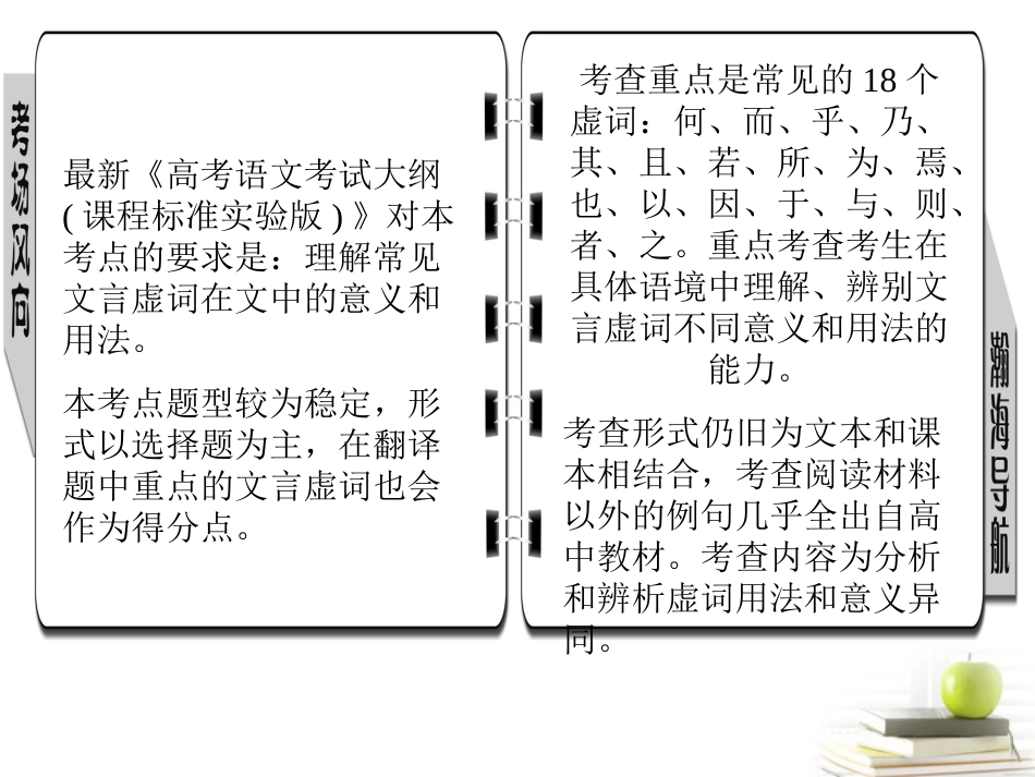 高考语文三轮冲刺专题 第二部分古代诗文阅读6课件_第2页