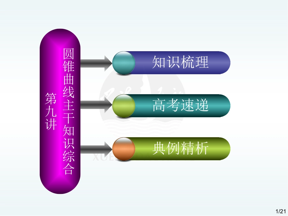 高考数学二轮复习：圆锥曲线主干知识综合课件_第1页