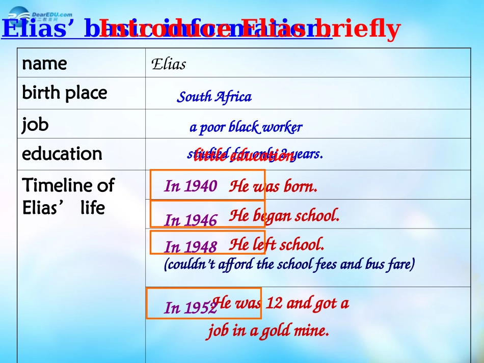 高中英语(Unit 5 Nelson Mandela  A modern hero)课件 新人教版必修1 课件_第3页