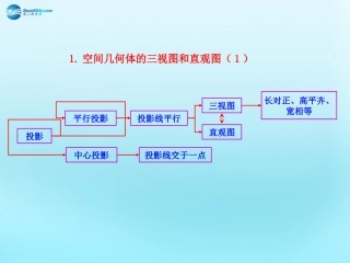 高中数学 12 空间几何体的三视图和直观图知识框架素材 新人教版必修2 素材
