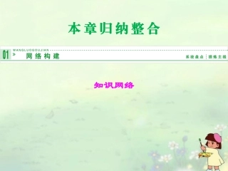 高中数学 本章归纳整合二课件 新人教A版选修2-1 课件