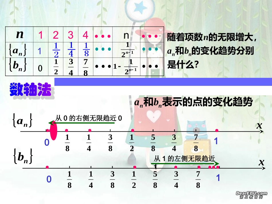 高三数学数列的极限 新课标 人教版 课件_第3页