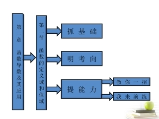 高考数学 第2章第2节函数的定义域和值域课件 新人教A版 课件