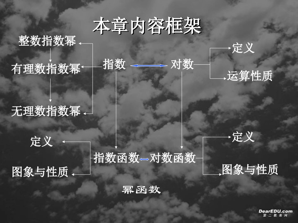 浙江省温州市新课程培训高一数学基本初等函数解读 新课标 人教版 课件_第2页