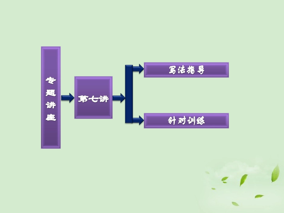 高考英语一轮复习 写作专题讲座 第七讲 高级词汇和较复杂结构的写作与训练课件_第2页