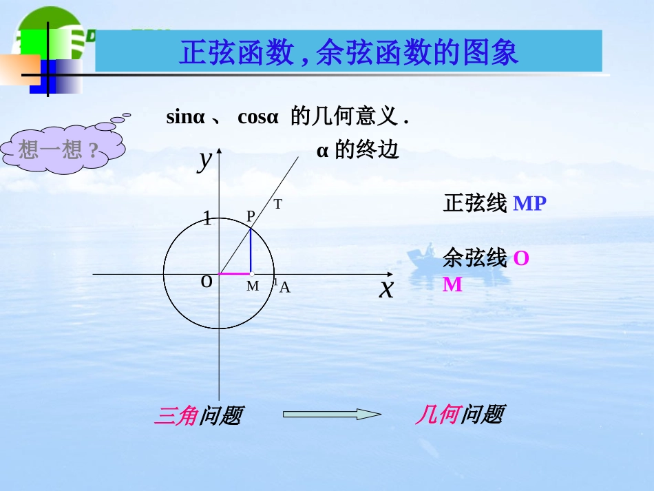 高中数学 正弦_余弦函数的图象 课件苏教版必修4 课件_第2页