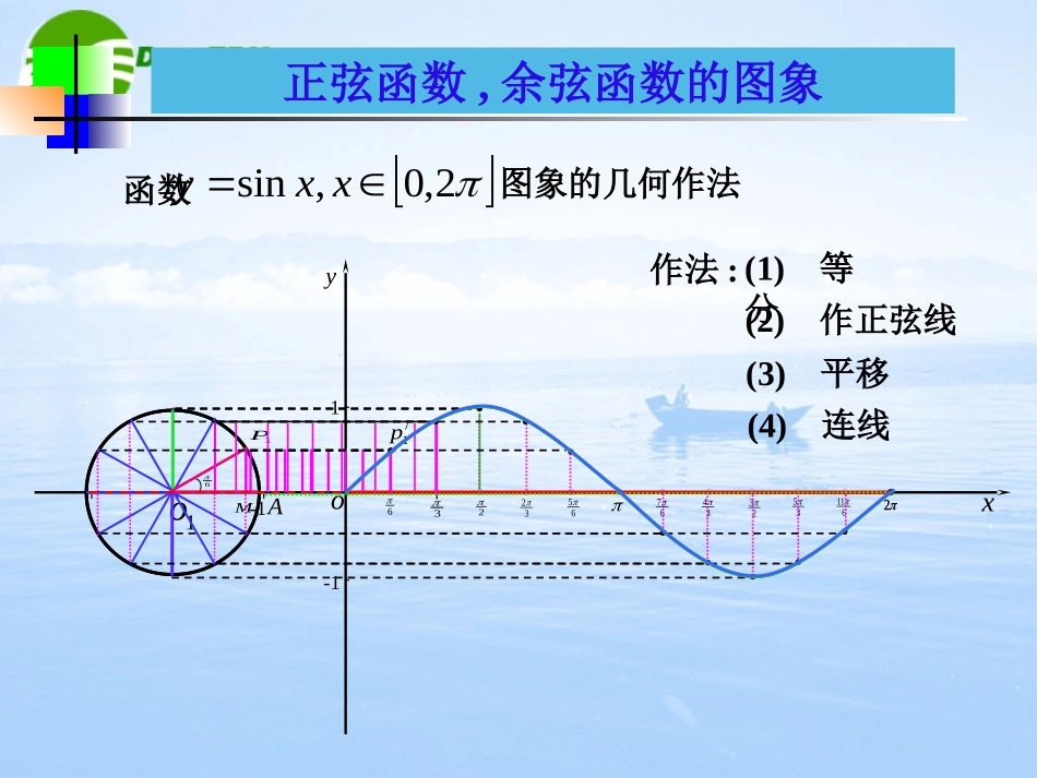 高中数学 正弦_余弦函数的图象 课件苏教版必修4 课件_第3页