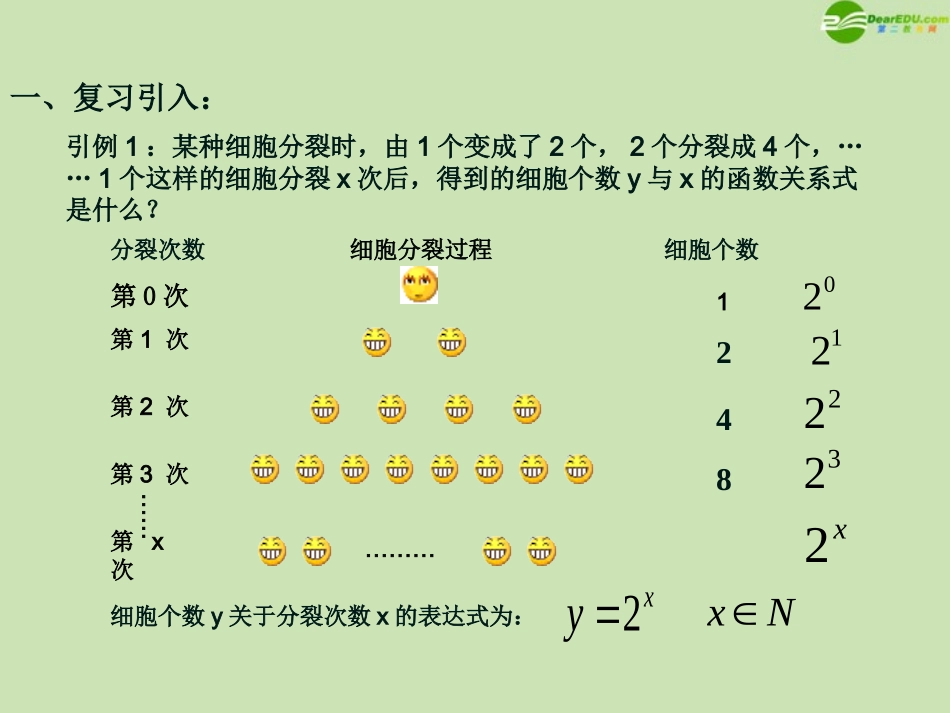 高中数学 312 指数函数 课件 新人教B版必修1 课件_第2页