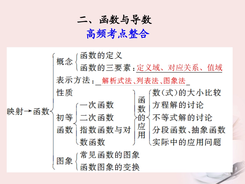 高考数学 专题十第2讲 函数与导数复习课件 理 课件_第1页