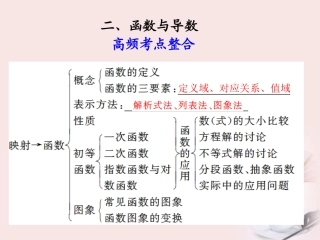 高考数学 专题十第2讲 函数与导数复习课件 理 课件