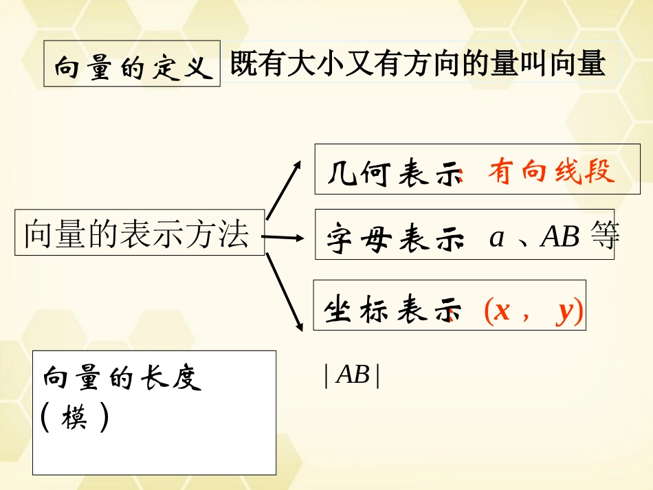 高中数学(平面向量的实际背景及基本概念)课件28 新人教A版必修4 课件_第3页