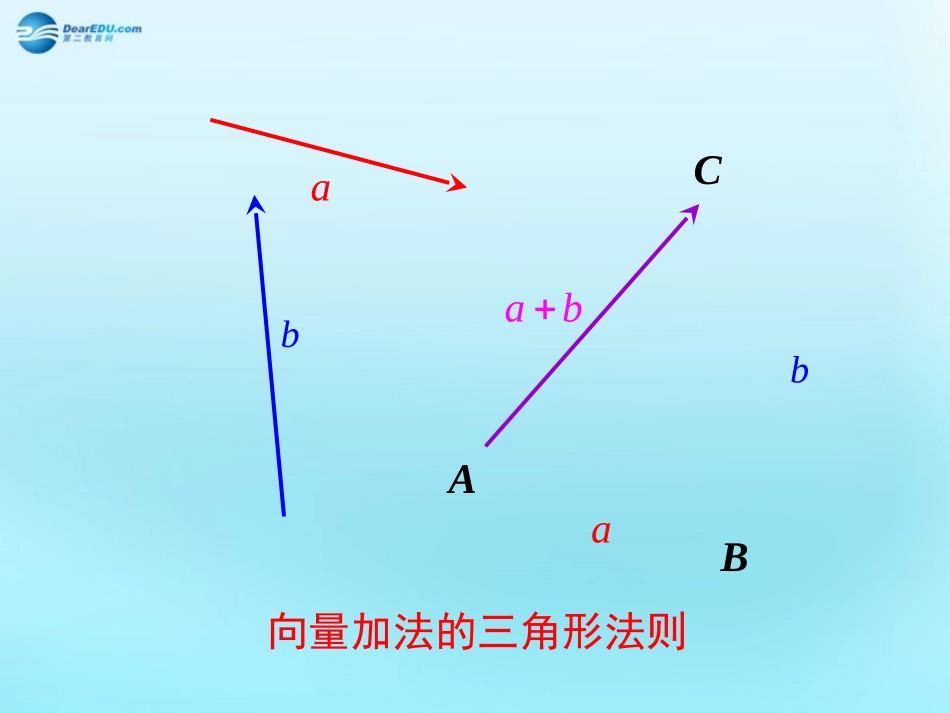 高中数学 22 向量的线性运算 向量加法的三角法则素材 新人教版必修4 素材_第1页