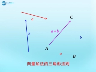 高中数学 22 向量的线性运算 向量加法的三角法则素材 新人教版必修4 素材