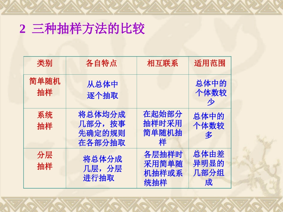 高中数学随机抽样习题课课件 新课标 人教版 必修3A 课件_第3页
