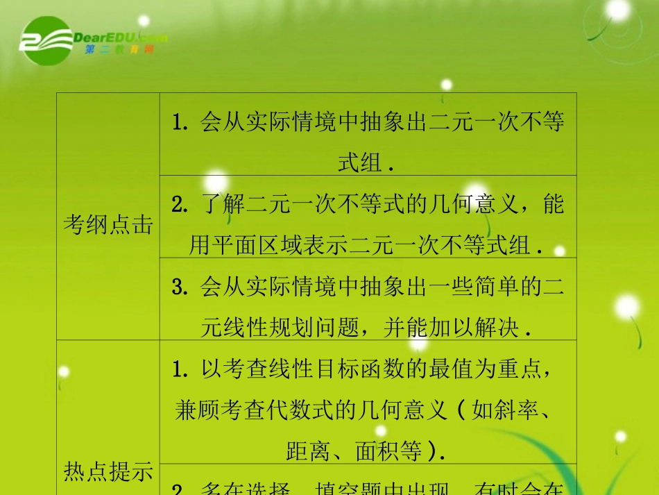 龙门高三数学 第四篇第九节 简单线性规划自主复习课件(文) 北师大版 课件_第2页