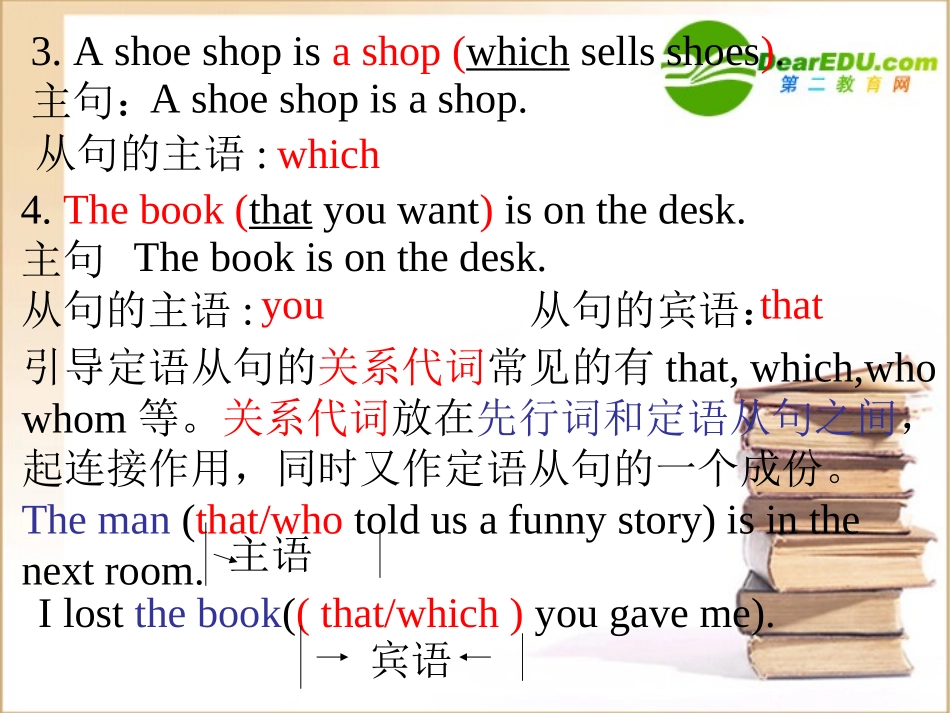 高一英语 定语从句讲解练习及答案课件 新人教版必修1 课件_第2页