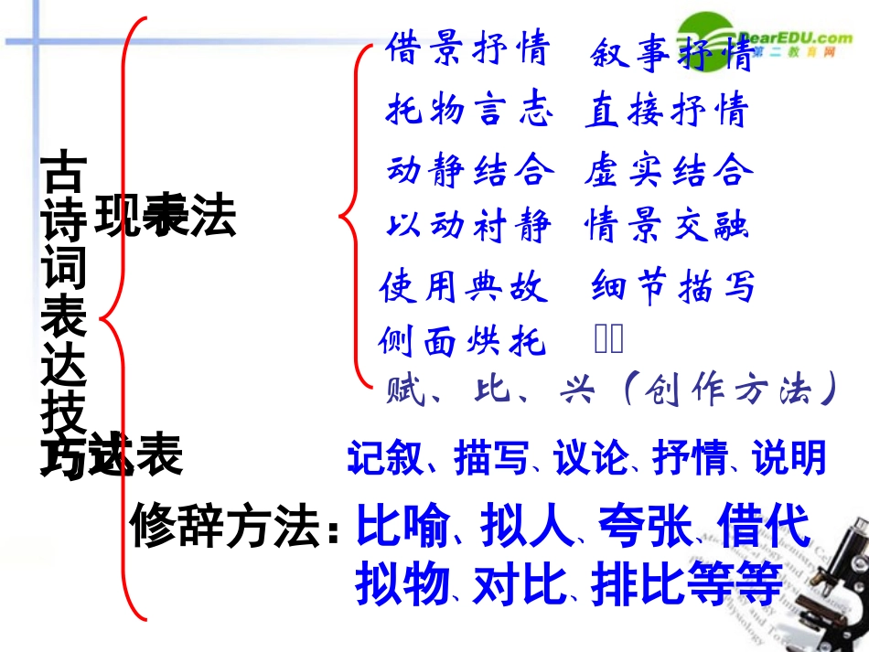 高考语文二轮复习 45鉴赏诗歌的十大表达技巧专题课件 苏教版 课件_第2页