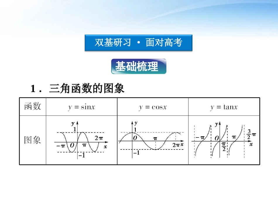 高考数学总复习 第4章§4.4三角函数的图象精品课件 大纲人教版 课件_第3页