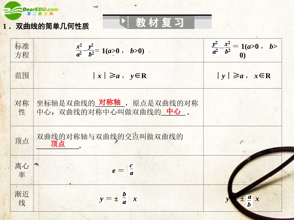 高三数学一轮复习 8.39 双曲线的简单几何性质课件 理 大纲人教版 课件_第2页