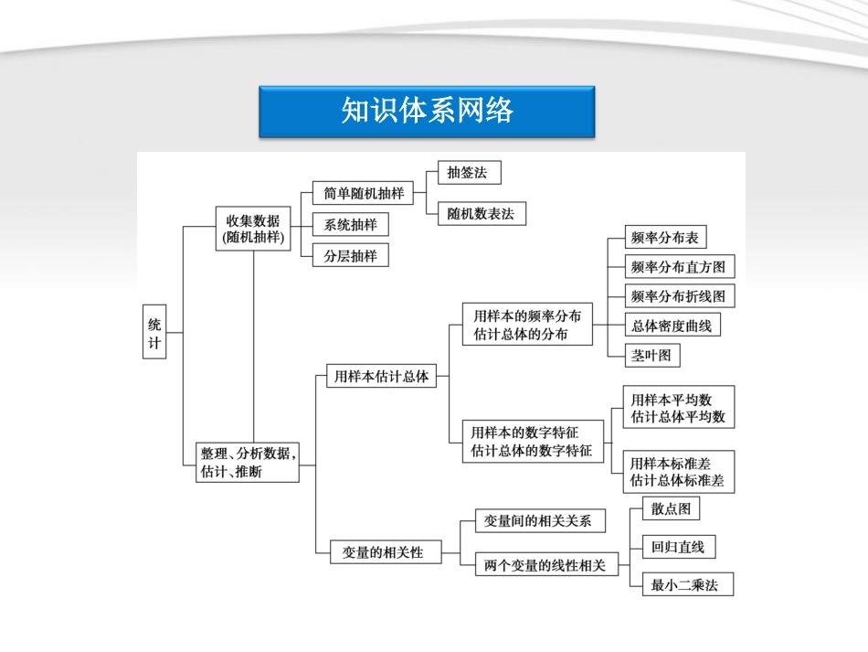 高中数学 第2章本章优化总结同步课件 新人教B版必修3 课件_第3页