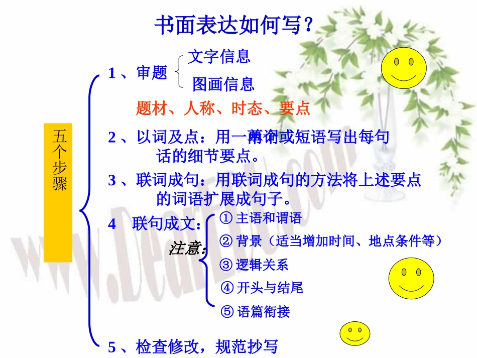 高考英语复习 书面表达的训练策略 试题_第2页