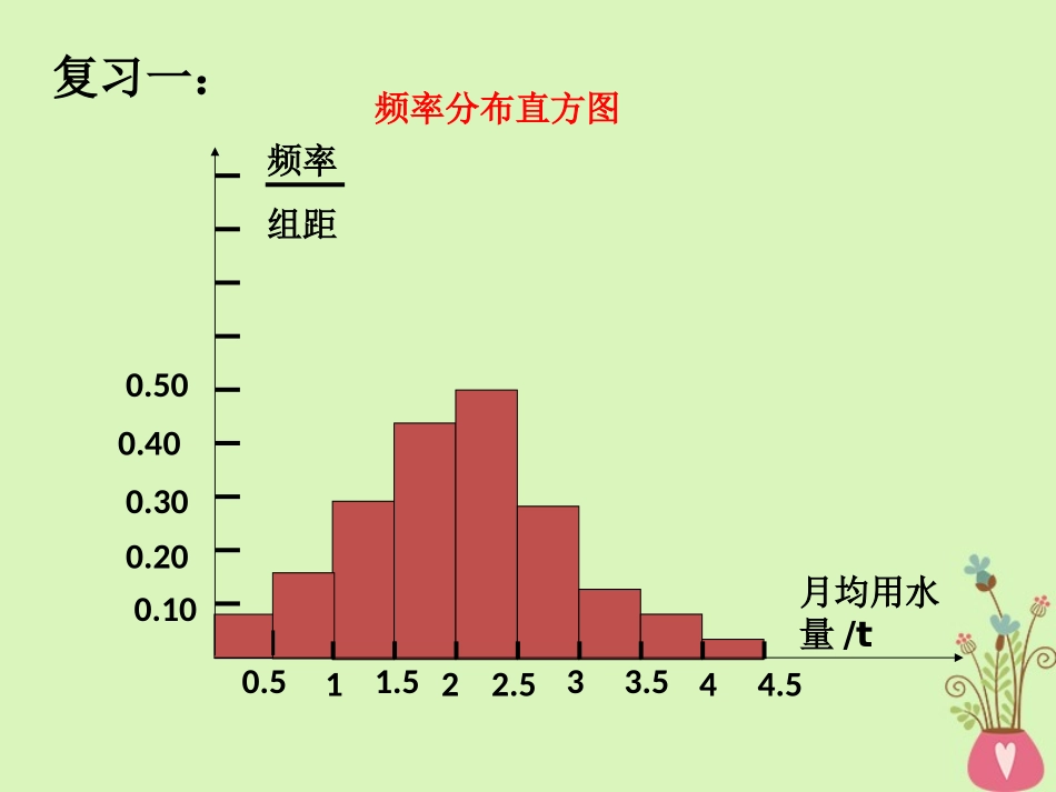 高中数学 第二章 统计 22 用样本分布估计总体分布 生产过程中的质量控制图课件 新人教A版必修3 课件_第2页