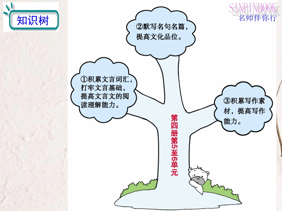 高考语文一轮复习教材过关 第5至6单元课件 人教版第四册 课件_第2页