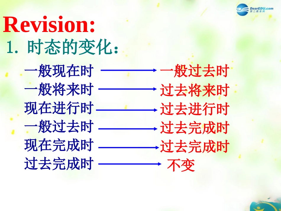 高中英语 Unit 2 English Around the World Grammar 课件 新人教版必修1 课件_第2页