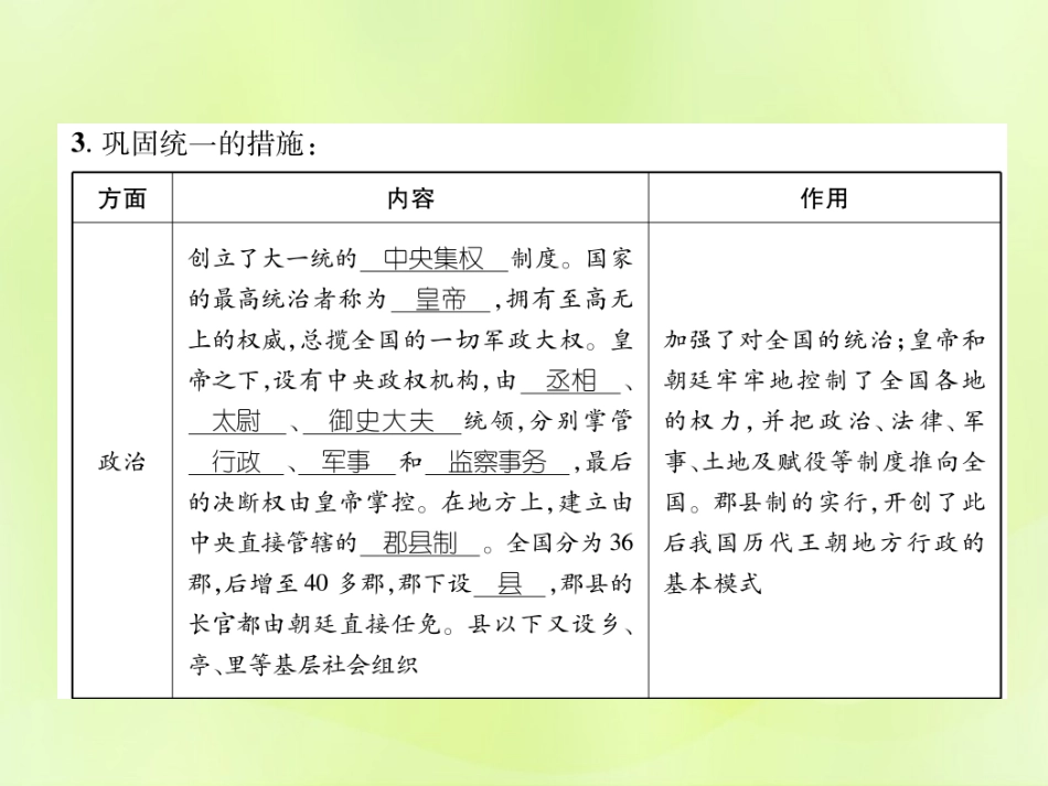 秋七年级历史上册 课时知识梳理 第3单元 秦汉时期 统一多民族国家的建立和巩固 第9课 秦统一中国课件 新人教版 课件_第3页