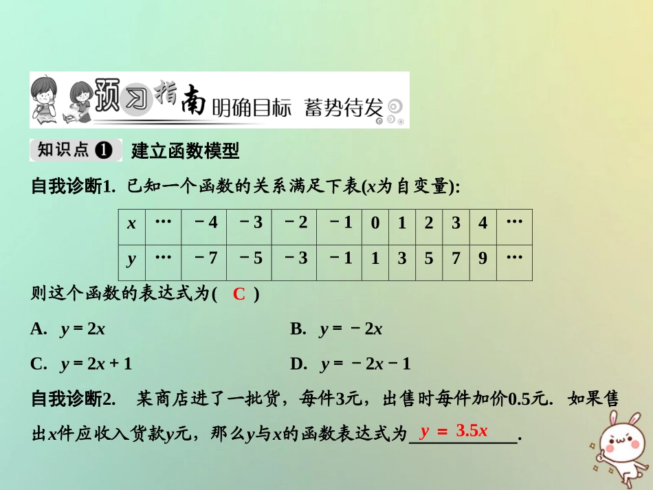 秋八年级数学上册 第12章 一次函数 12.4 综合与实践 一次函数模型的应用课件 (新版)沪科版 课件_第2页