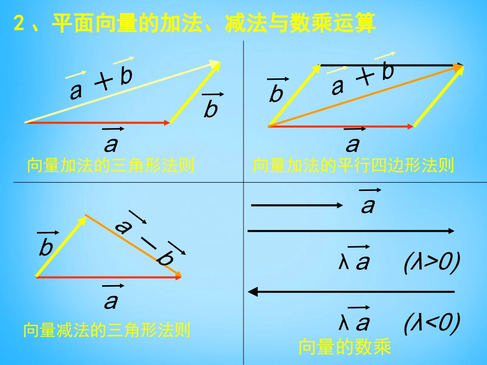 高考数学复习(空间向量的线性运算) 试题_第3页