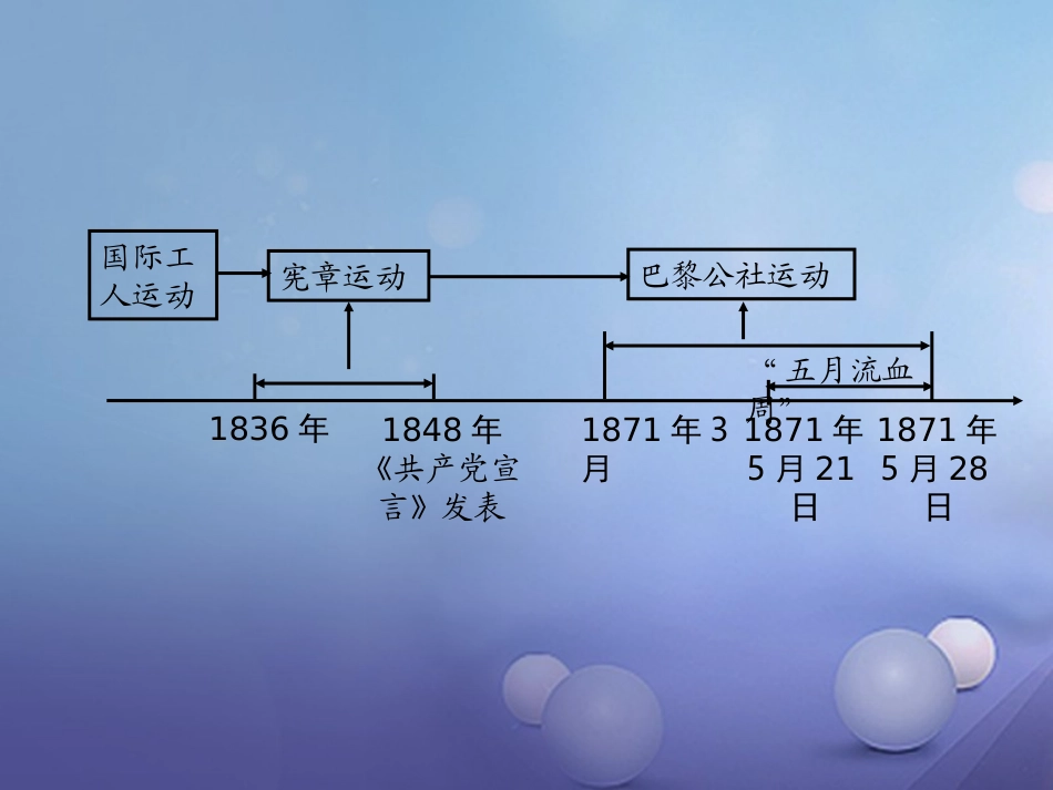 湖南省中考历史 教材知识梳理 模块五 世界近代史 第五单元 国际工人运动与马克思主义的诞生课件 岳麓版 课件_第2页