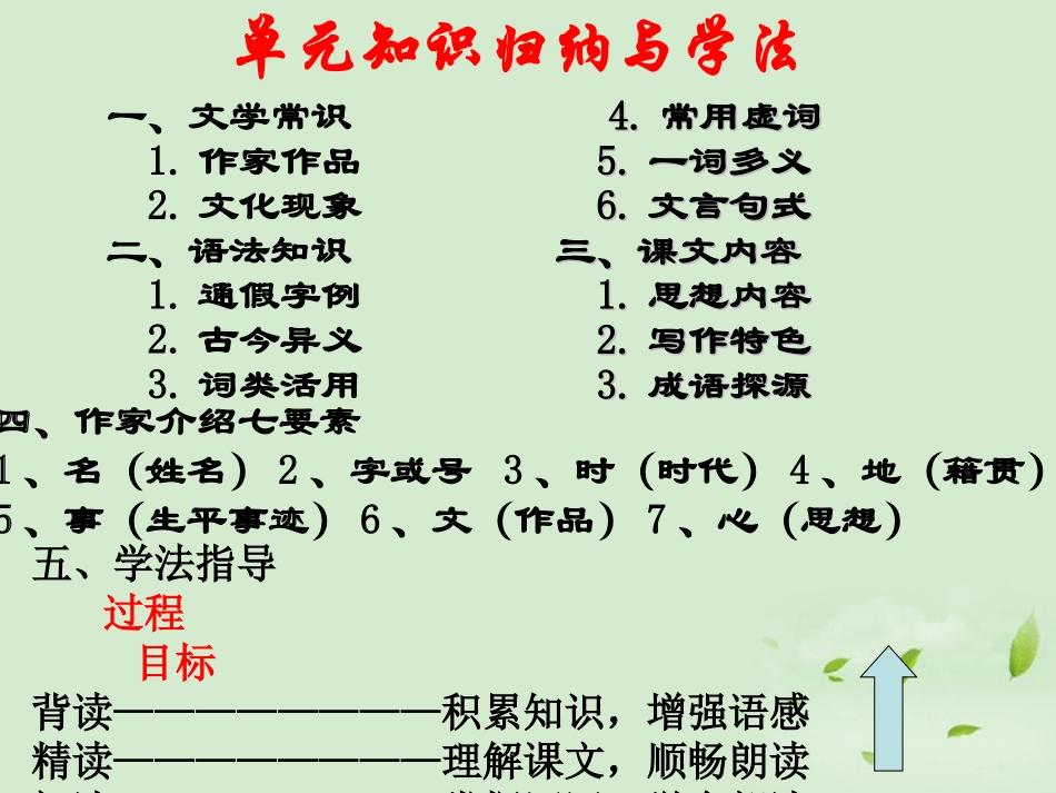 高中语文 (非攻)课件 苏教版必修3 课件_第2页