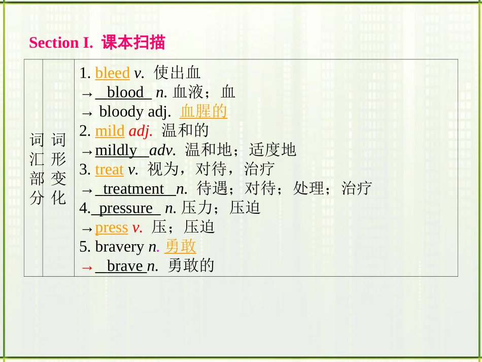 高考英语第一轮复习 第一部分课文 Module 5 Unit 5 First aid课件_第2页