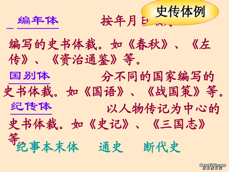 高一语文烛之武退秦师课件2 新课标 人教版 课件_第2页