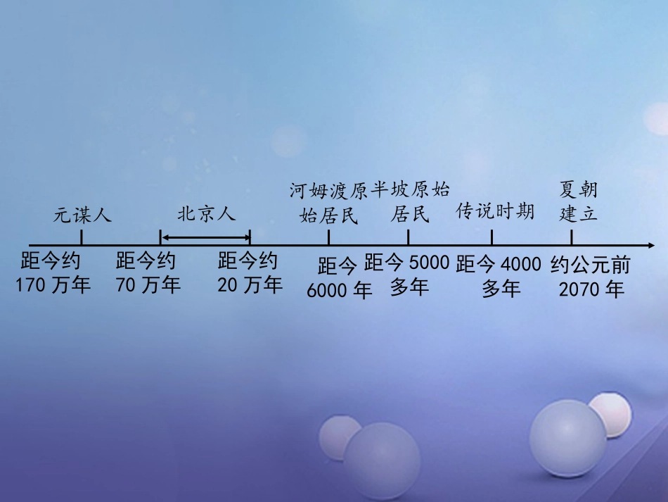 湖南省中考历史 教材知识梳理 模块一 中国古代史 第一单元 中华文明的起源课件 岳麓版 课件_第2页