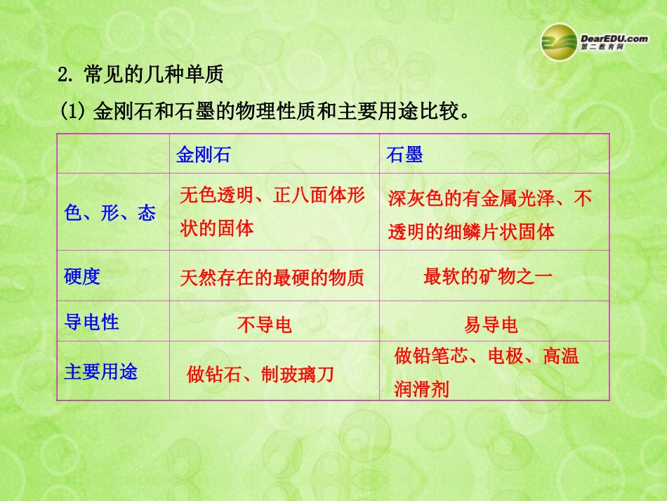 版中考化学 第六单元碳和碳的氧化物(含中考示例) 课件 新人教版 课件_第3页