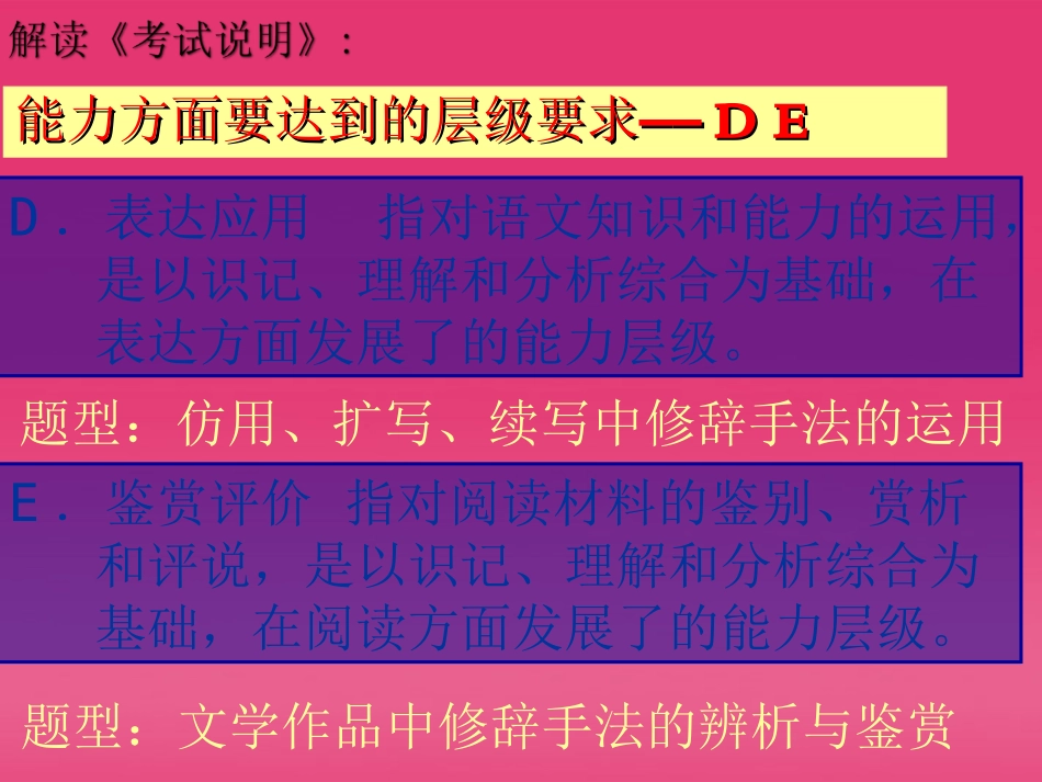 高三语文 正确运用常见的修辞方法课件_第3页