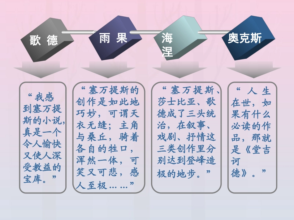 高中语文名著导读课件新人教版必修5 课件_第3页