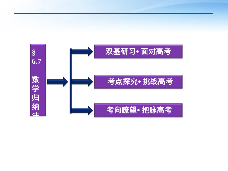 高考数学总复习 第6章§6.7数学归纳法精品课件 理 北师大版 课件_第2页