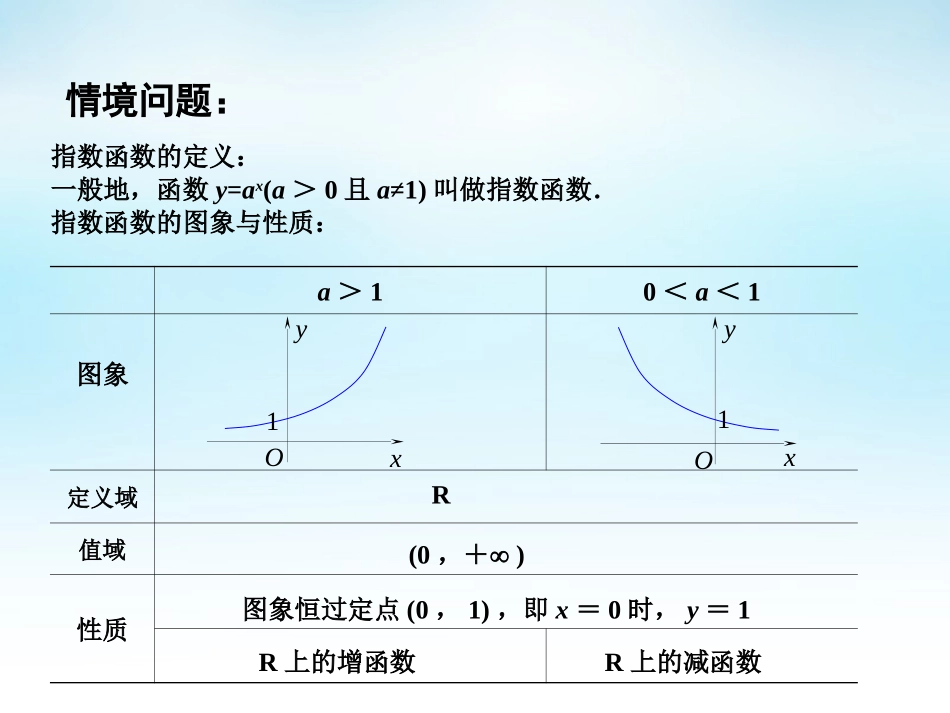 高中数学 312指数函数(2)课件 苏教版必修1 课件_第2页