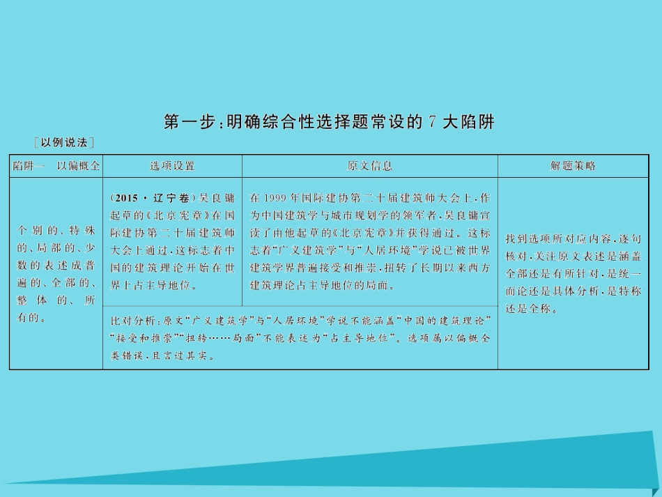 高考语文一轮复习第五部分实用类文本阅读专题一传记阅读第五节2步骤解决5选2综合性选择题课件_第2页