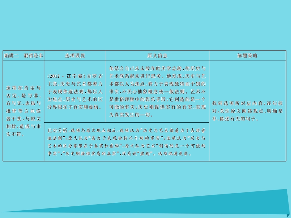 高考语文一轮复习第五部分实用类文本阅读专题一传记阅读第五节2步骤解决5选2综合性选择题课件_第3页