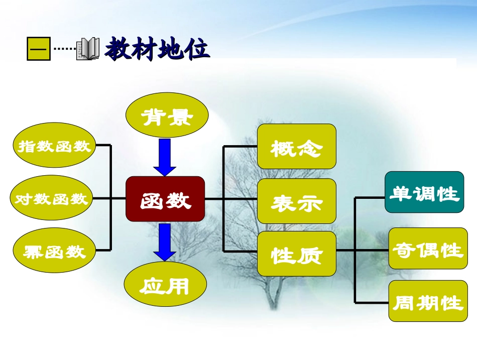 高中数学(函数的概念和图象)课件13 苏教版必修1 课件_第3页