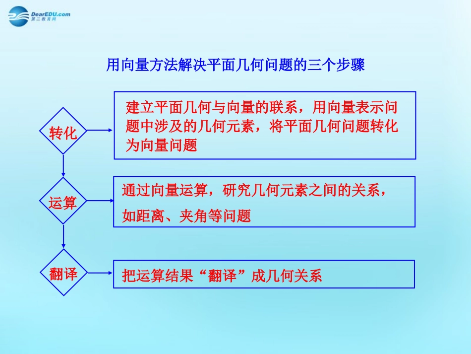高中数学 25 向量的应用知识表格素材 新人教版必修4 素材_第1页
