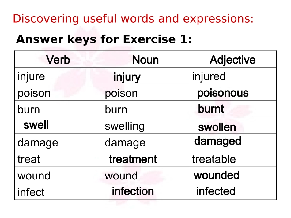 第五单元 必修5各单元复习课件_第3页