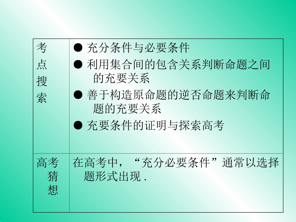 高考数学第一轮总复习 1.5充分条件与必要条件课件 理 (广西专版) 课件_第2页