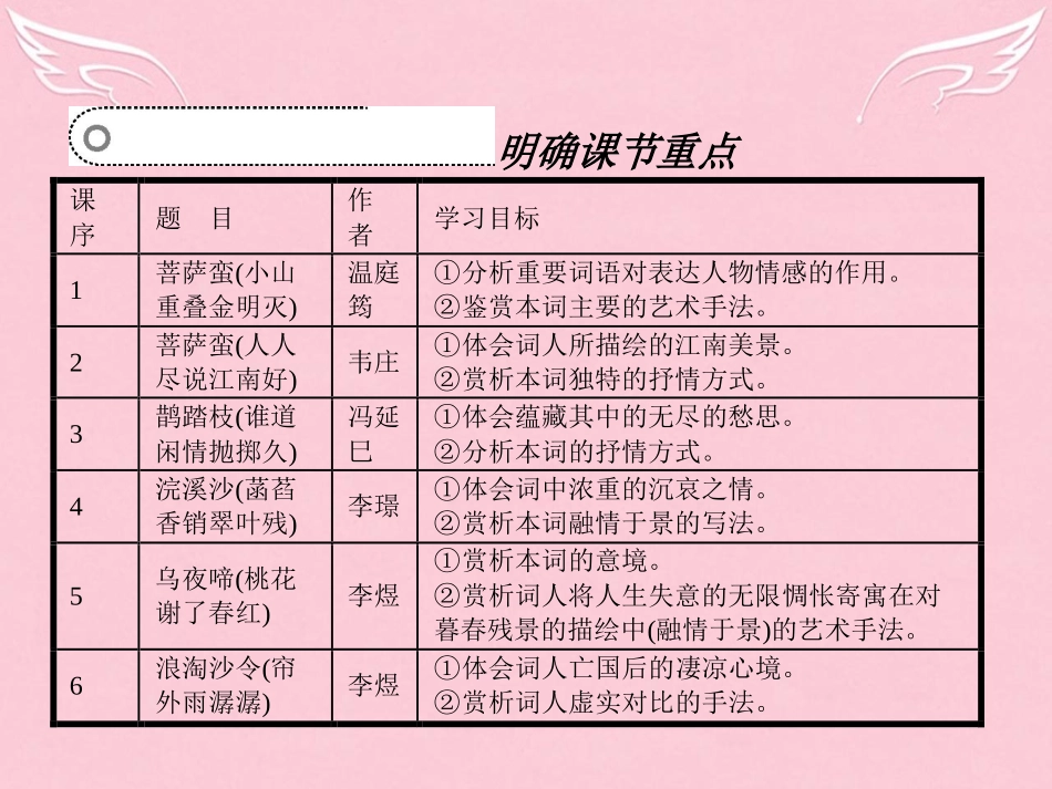 语文7.1菩萨蛮小山重叠金明灭菩萨蛮人人尽说江南好鹊踏枝谁道闲情抛掷久课件苏教版选修唐诗宋词蚜 课件_第3页